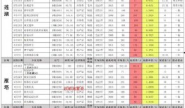 西安高新技师爆料案件最新,揭秘背后惊人真相